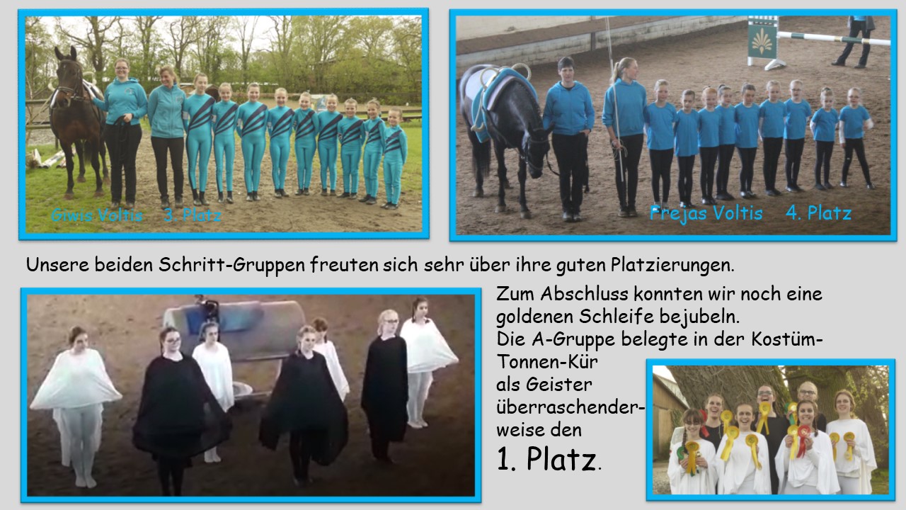 Gruppen